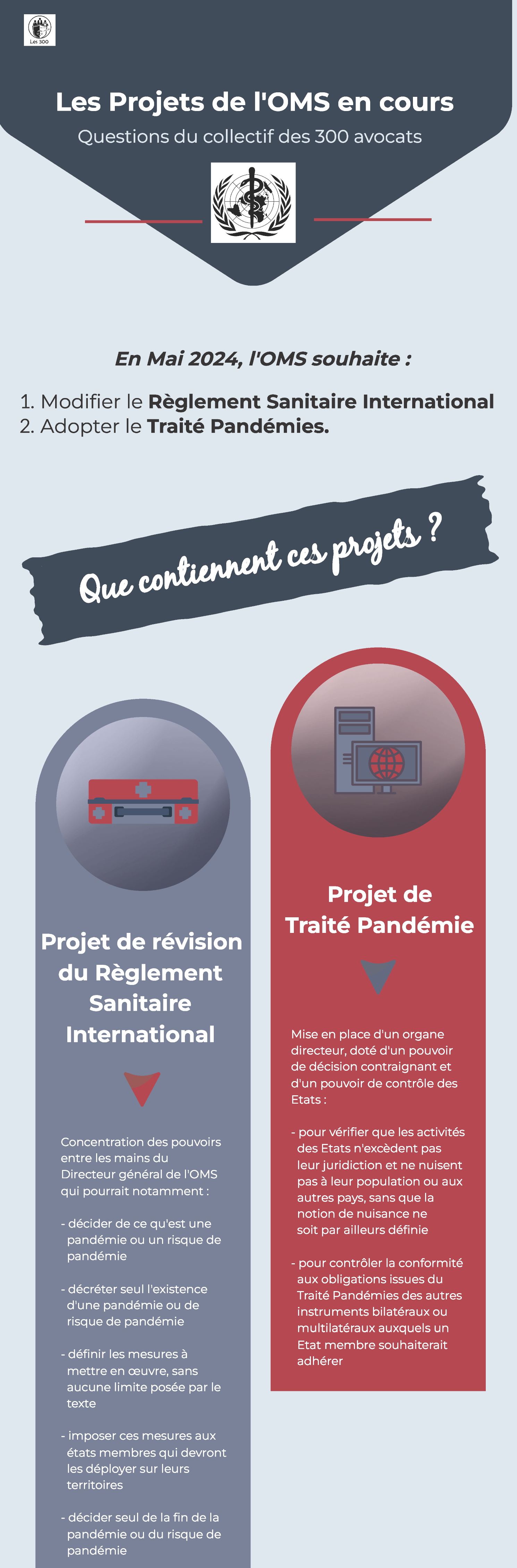 Projets Traité Pandémies OMS Règlement Sanitaire International Collectif des 300 IAL- Syndicat Liberté Santé SLS