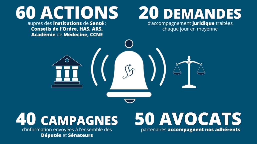 Bilan SLS Vous Défendre Actions Syndicat Liberté Santé