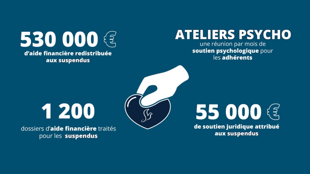 Bilan SLS Vous Soutenir Actions Syndicat Liberté Santé