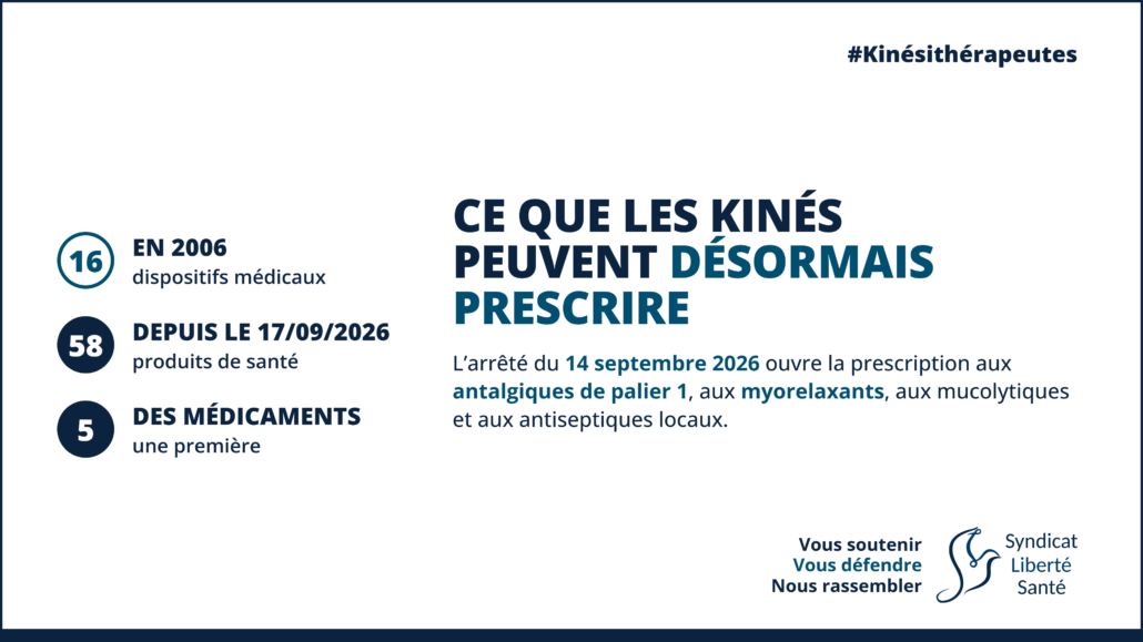 Prescription des kinesitherapeutes - visuel corps Prescription des kinésithérapeutes : 58 produits de santé depuis le 17 septembre 2026