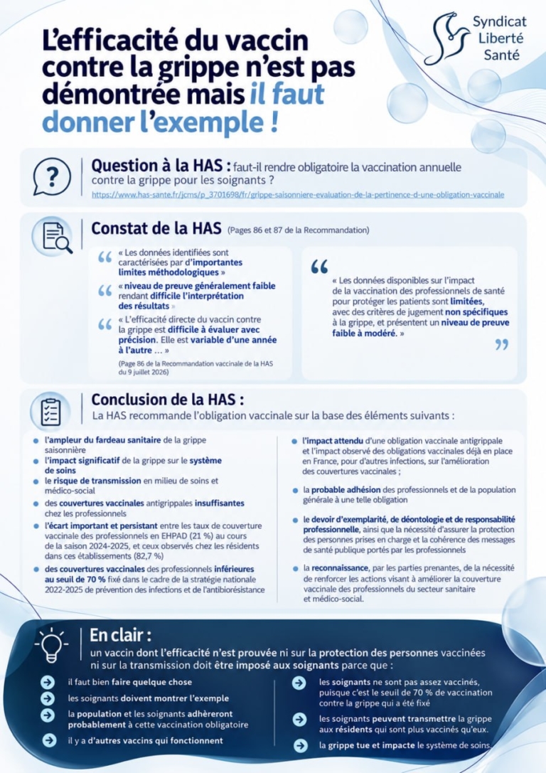 L’efficacité du vaccin contre la grippe n’est pas démontrée mais il faut donner l’exemple !